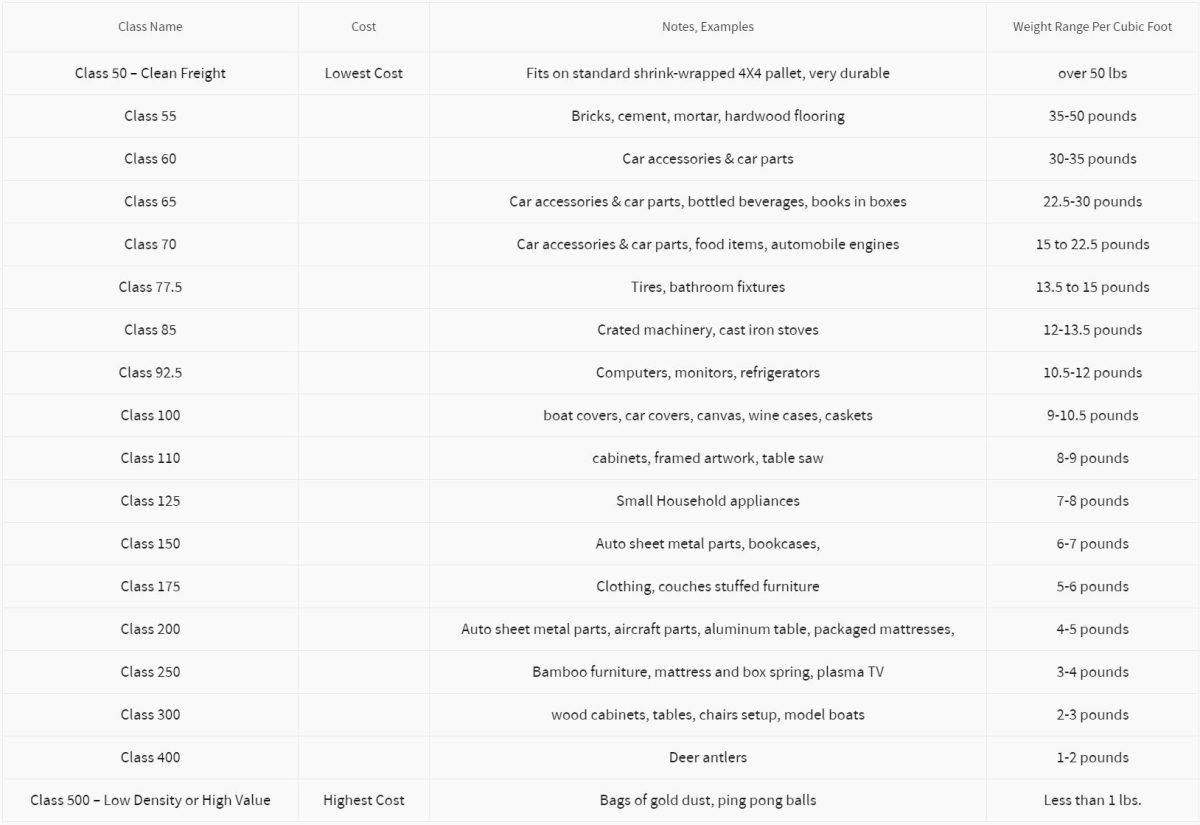 What Are NMFC Codes and Why Do They Matter?