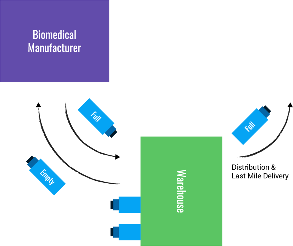 Fleet Outsourcing vs. Private Fleets Everything You Need to Know